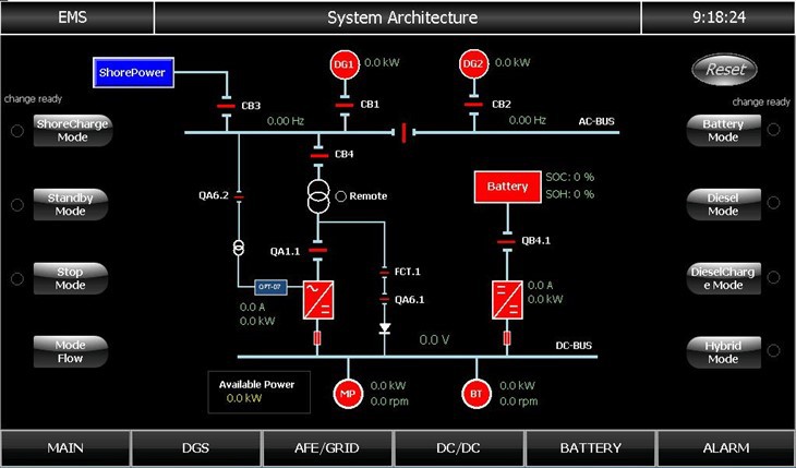 Rmrs Certificated Electric Propulsion System Of New Energy Vessel Origin factory